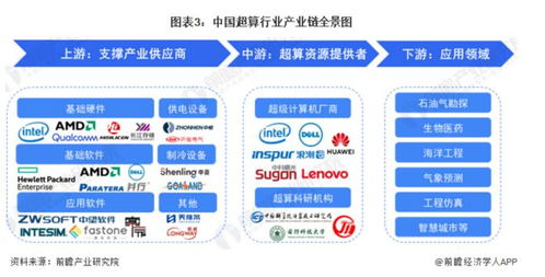 微軟與OpenAI斥資1000億美元打造AI超級(jí)計(jì)算機(jī)，計(jì)算機(jī)軟件開發(fā)受益名單揭曉